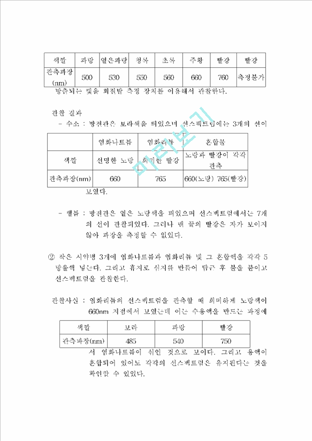 [자연과학][화학실험보고서] 수소이야기 - 수소의 발생 방법과 성질.hwp